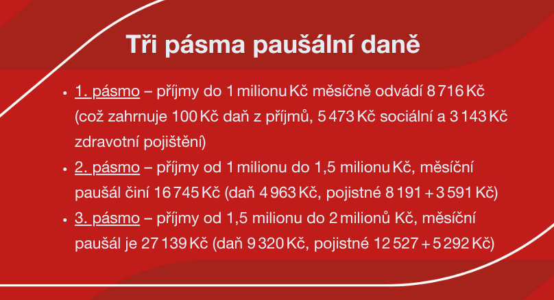 Paušální daň 2025