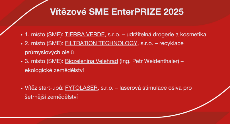 Výherci SME EnterPRIZE 2025